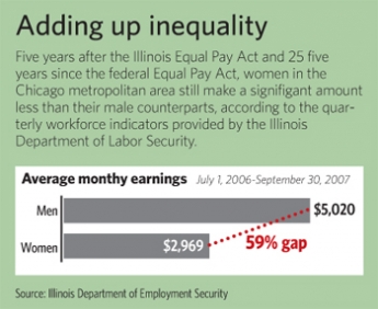 Even Now, Women Paid Less For The Same Work - Chicago ReporterChicago ...